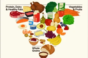 directives alimentaires américaines 2025